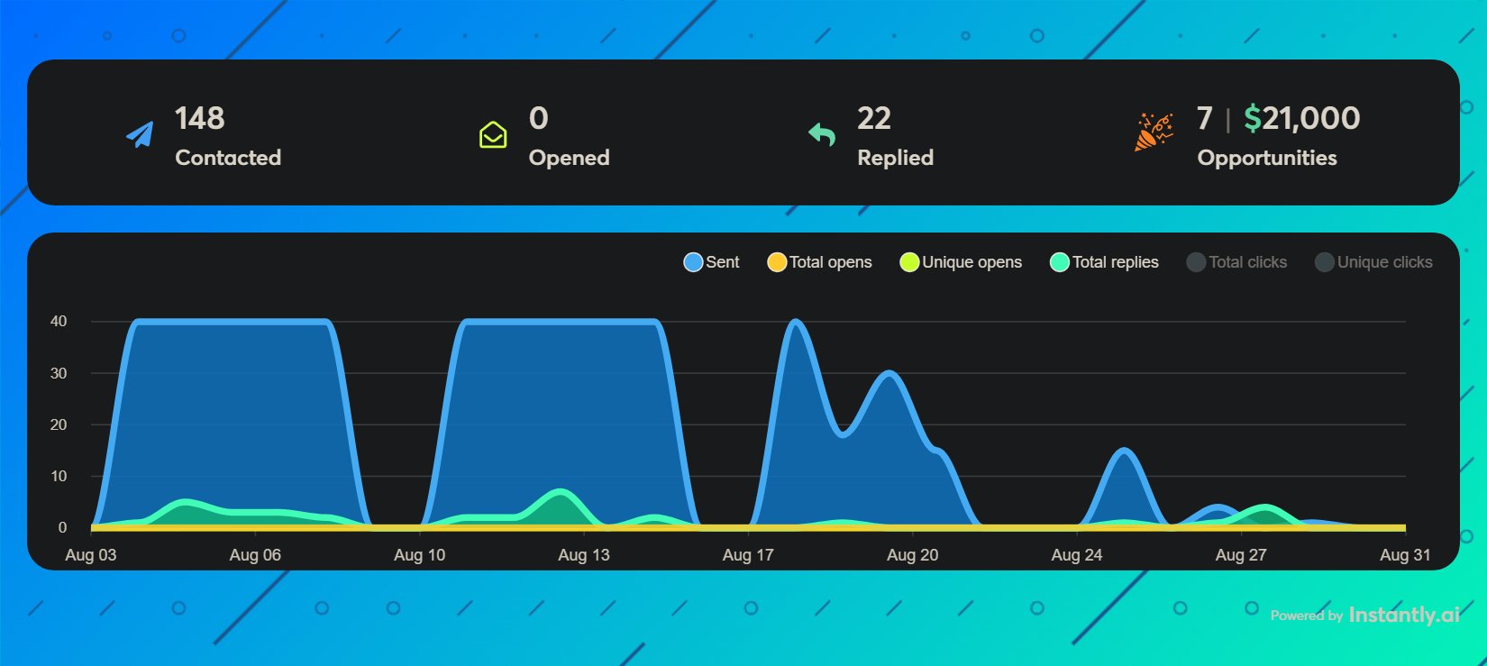 Live campaign dashboard screenshot 3