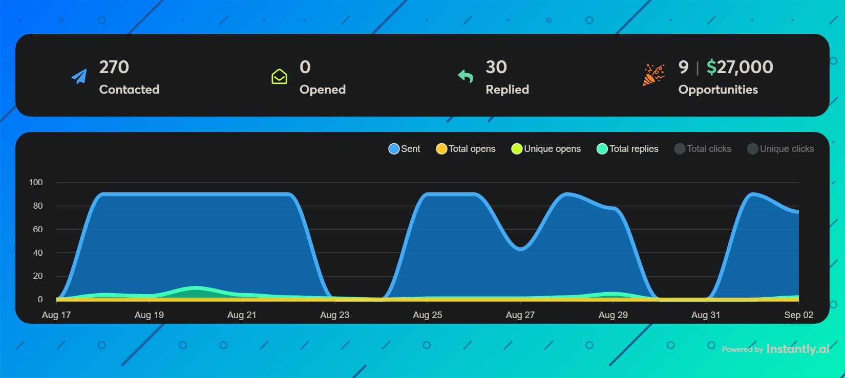 Live campaign dashboard screenshot 4