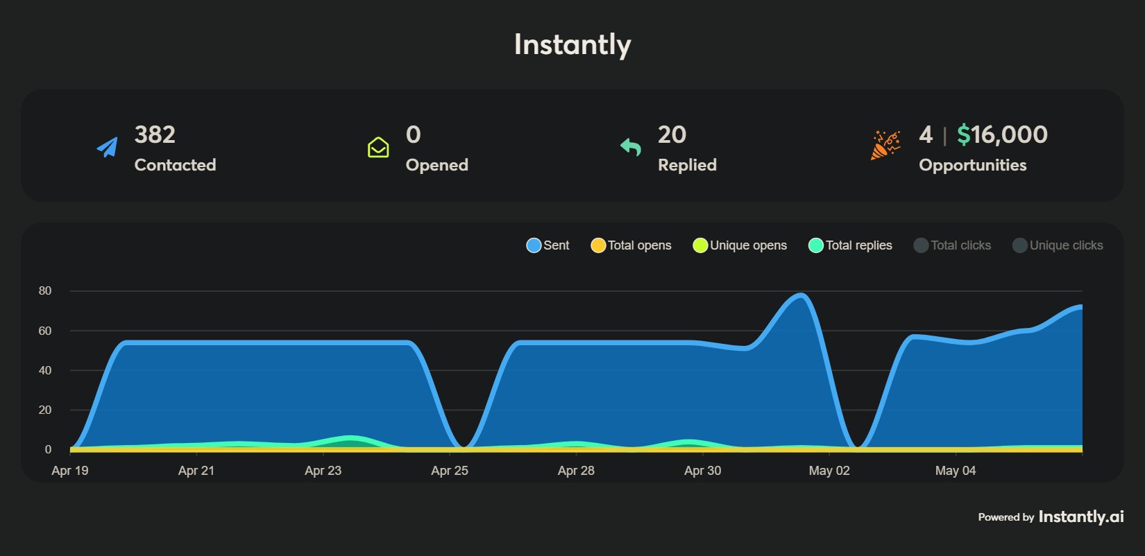 Live campaign dashboard screenshot 5