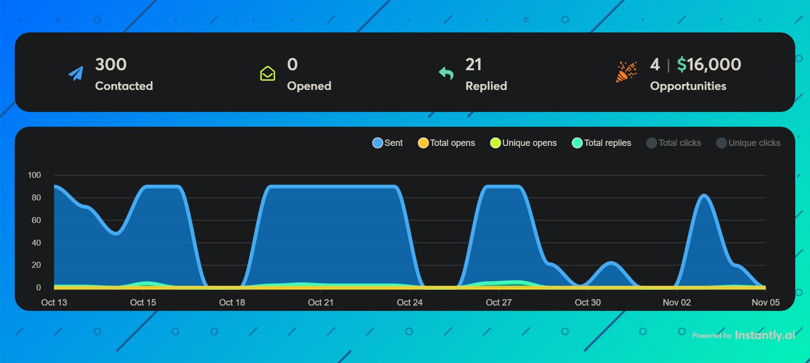 Live campaign dashboard screenshot 6